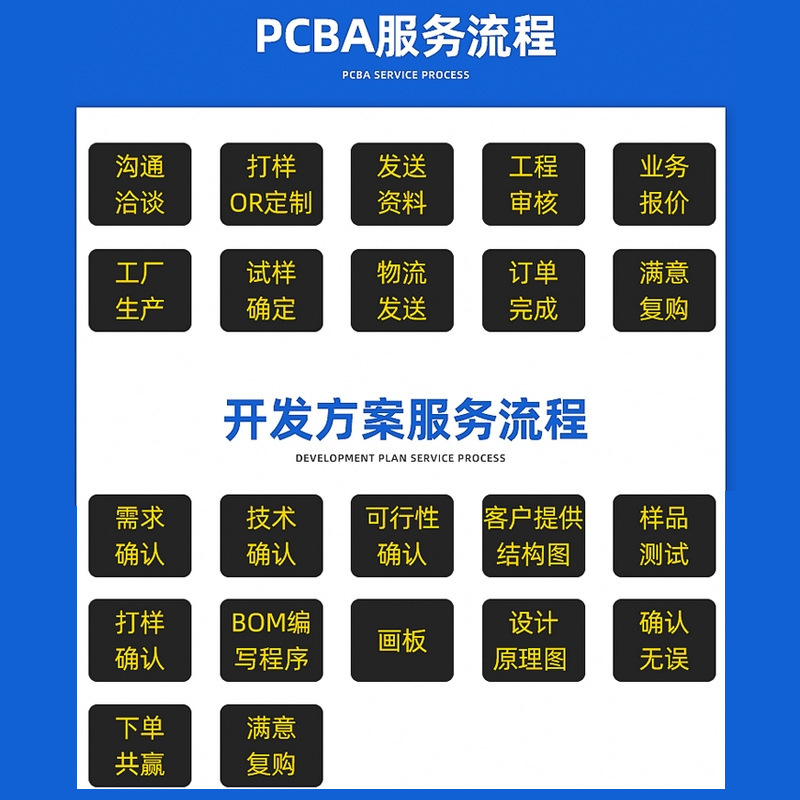 PCBA制御基板開発、設計、生産、カスタム家電制御基板開発、マイクロコントローラ電子制御基板開発|undefined
