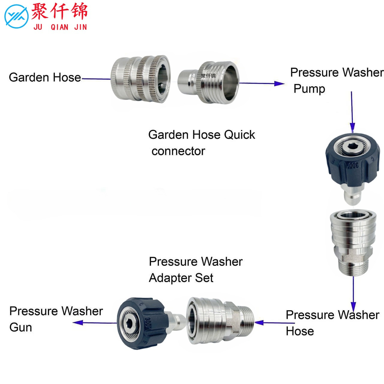 Cross-border stainless steel high-pressure washer accessories quick-disconnect kit M22-14 3/8 quick-connect explosion-proof