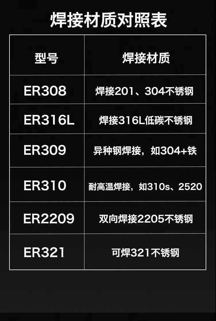 金威不锈钢氩弧焊丝ER308L/309L/316L/310/385/2209白钢承压用2.0-阿里巴巴