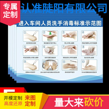 食品厂洗手消毒流程图七步洗手法墙贴纸批发车间生产线人员洗手消