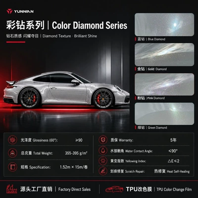 Dry and wet dual-use TPU car Auto Color Change Film