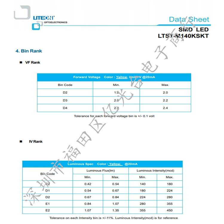 [LTST-T680KGWT SMD-светодиод жёлто-зелёный, светодиодная лампа, оригинал Lite-On, в наличии]