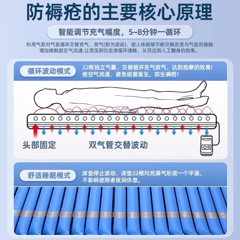 医用充气床垫 老人防褥疮专用气床垫 瘫痪病人卧床翻身充气床垫|undefined