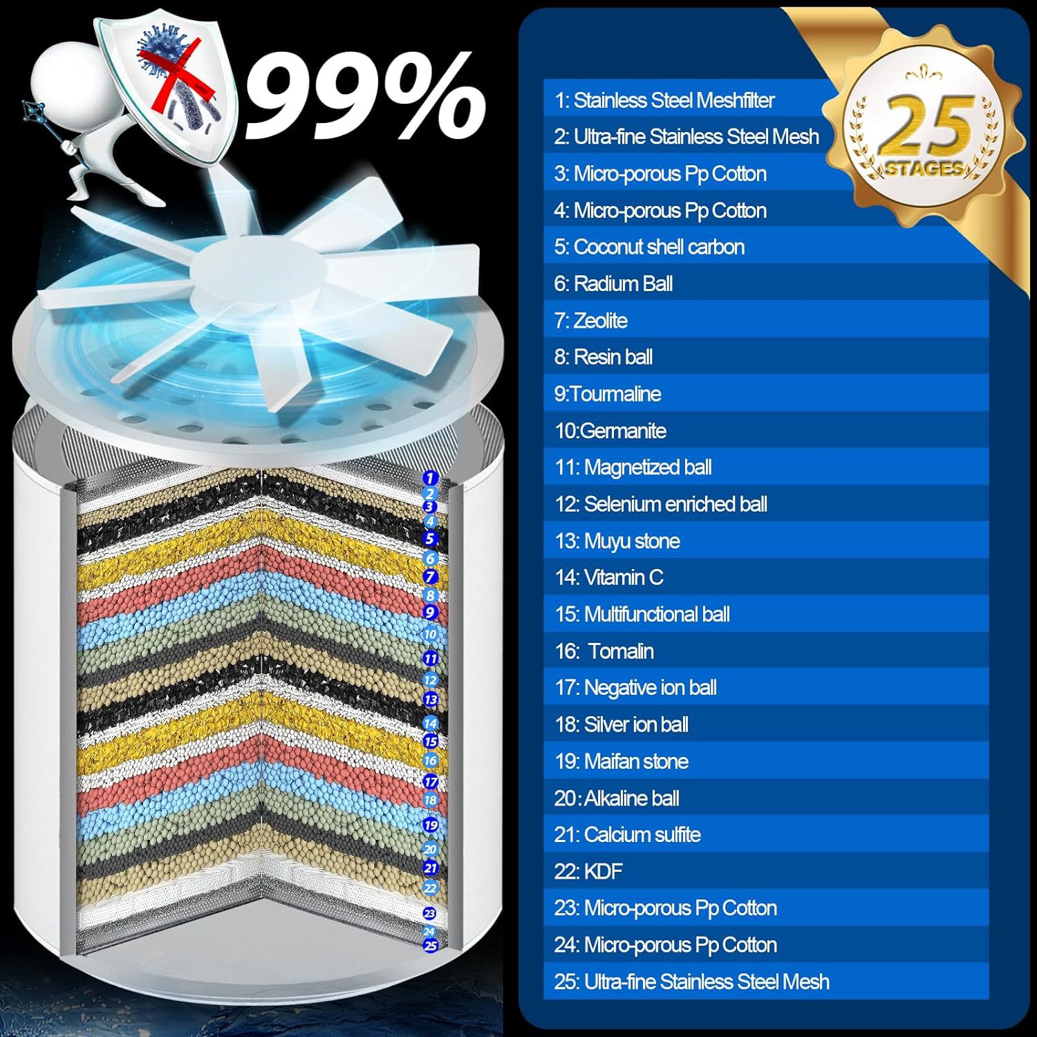 Purificador de agua doméstico transfronterizo Baño Filtro multicapa Elemento de filtro de turbina pequeña Ducha de purificación de agua del grifo al por mayor