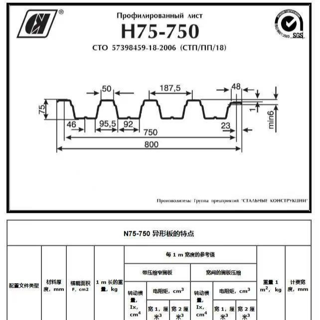 国内首/发/H75-750国外热销板型 定/制/加/工 出口哈萨克斯坦等国