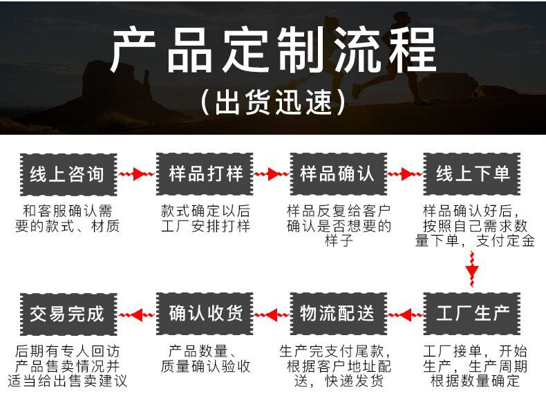 产品定制流程.png