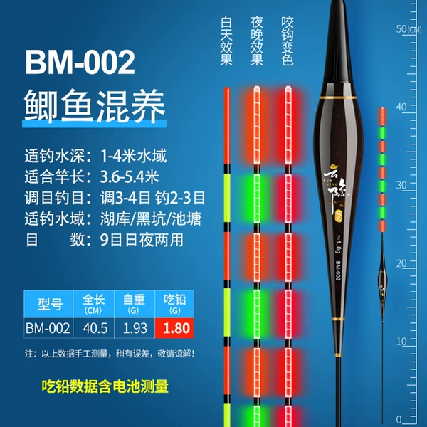BM-002 [Less approximate 1.8] Nine-minded tail