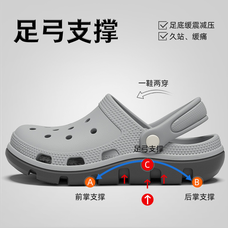 36-44码医用手术室拖鞋男款夏季外穿洞洞鞋新款防臭防滑足弓支撑|undefined
