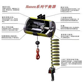 起重葫芦;起重机;臂吊