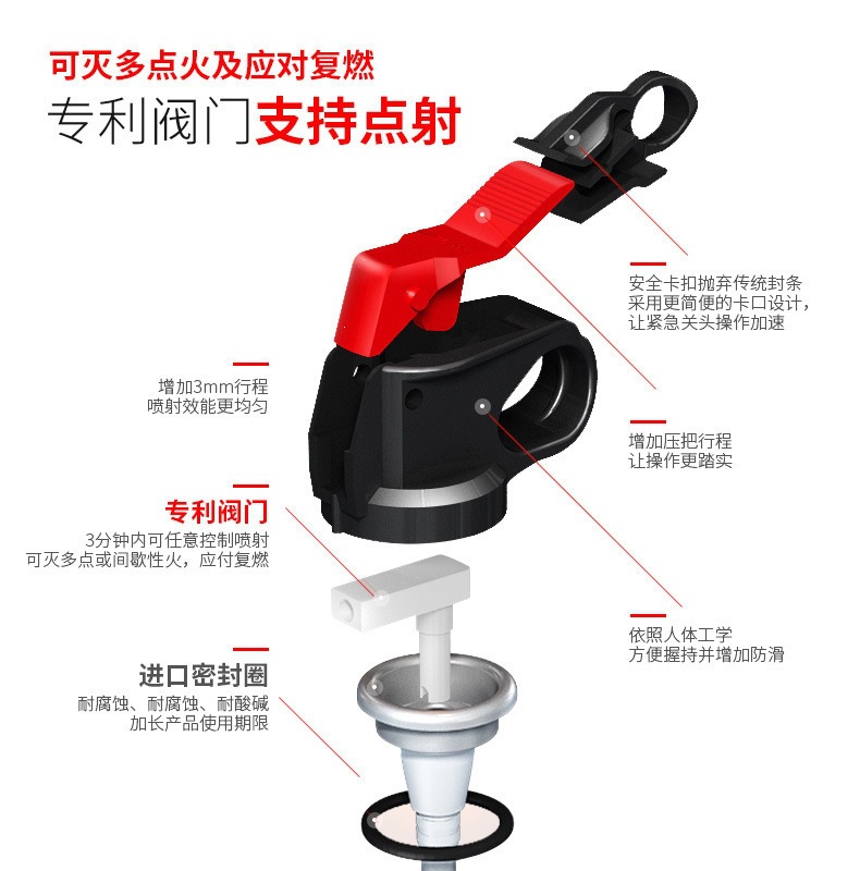 Car-Mounted Fire Extinguisher, Water-Based, for Private Cars, Small Portable, In-Car, Automotive, Household, Small Car, Sedan, Fire-Fighting Equipment