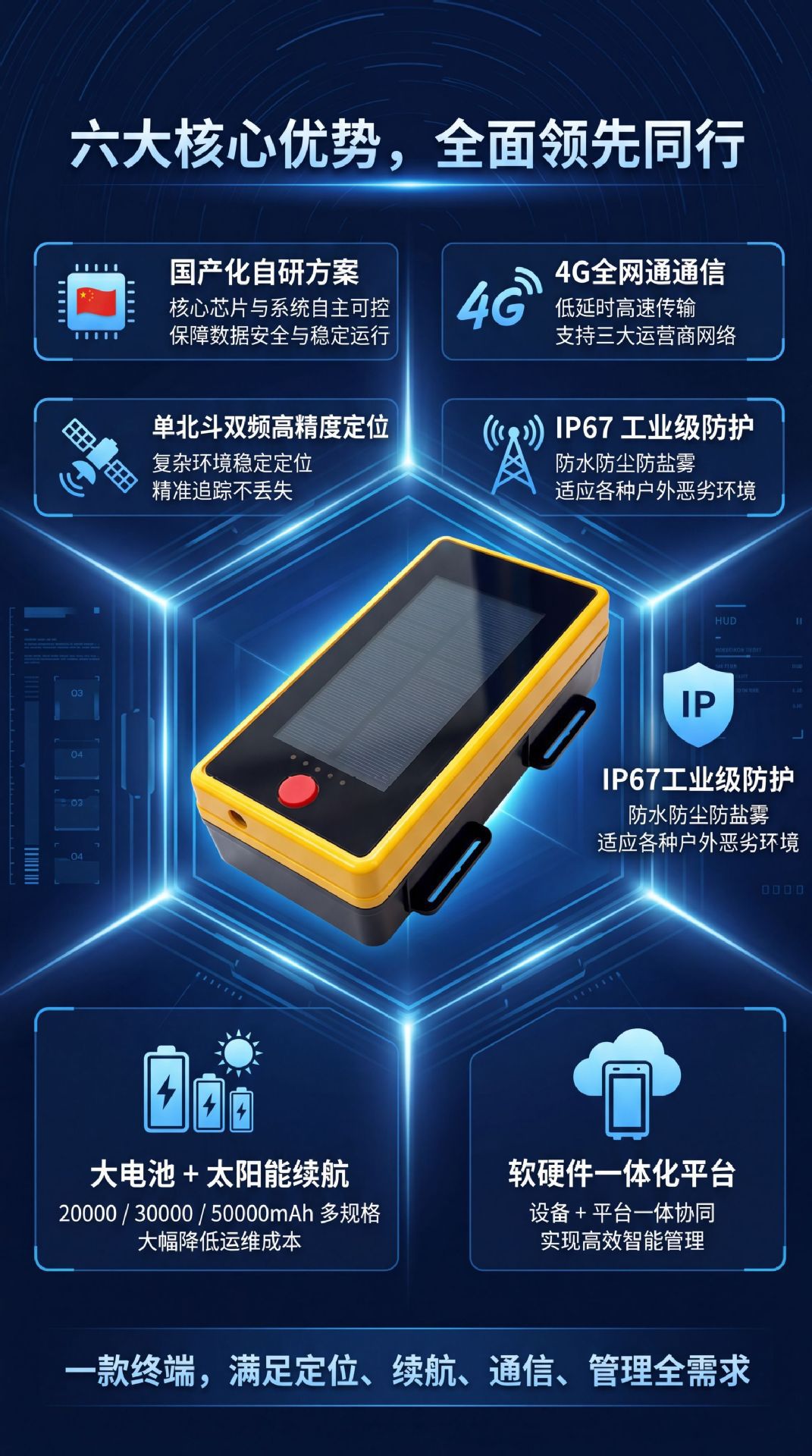 4g Beidou Solar-Powered Locator for Engineering Machinery, Special Trailers, Fishing Boats, and Beidou Solar-Powered Vehicle-Mounted Locator