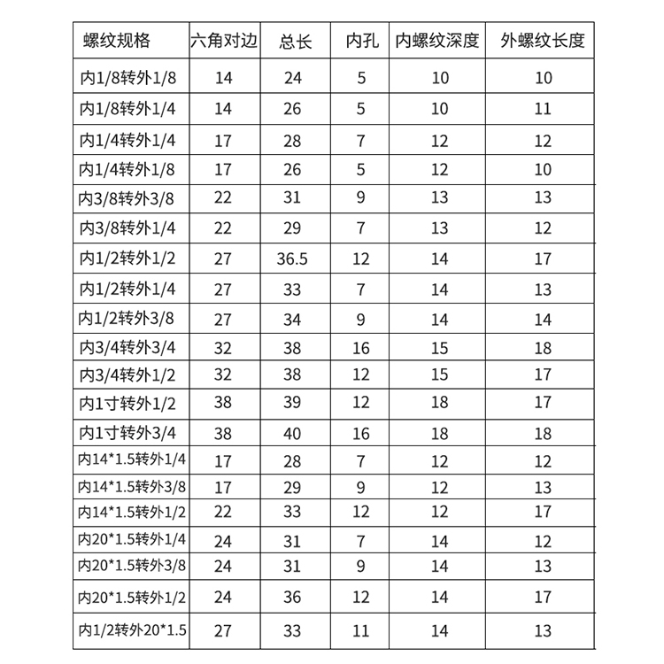 Adaptador de alambre directo interno y externo 304 acero inoxidable espesado manómetro de alta presión intercambio de cabeza de conversión de alambre interno y externo