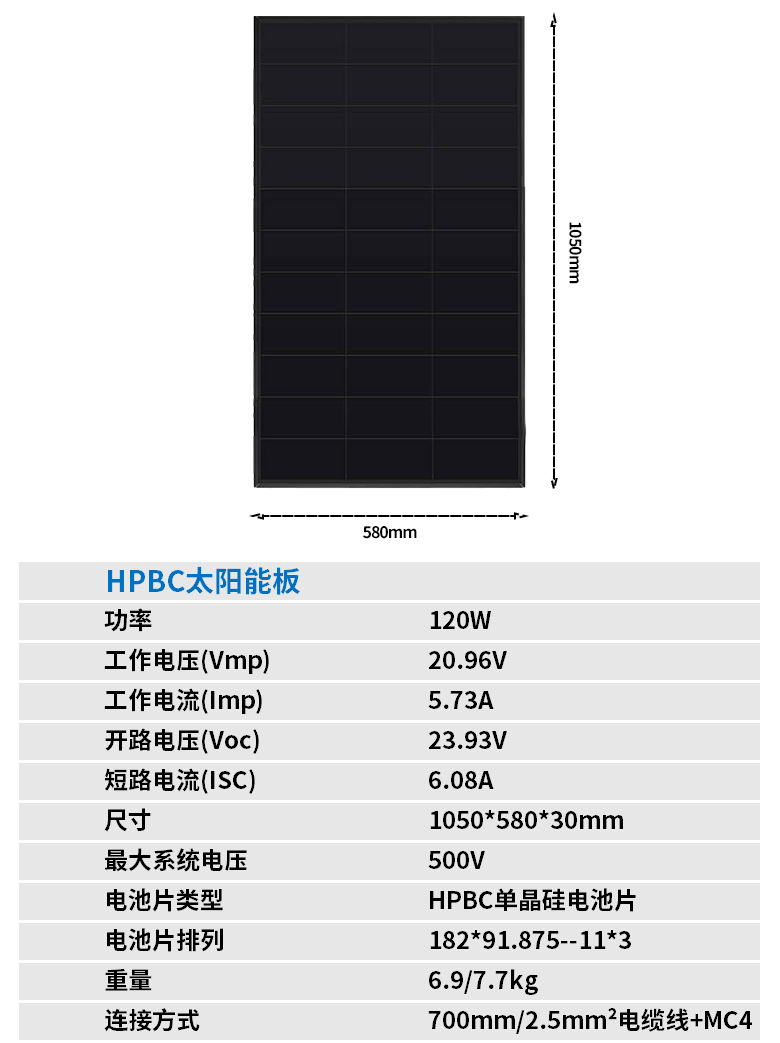 120W