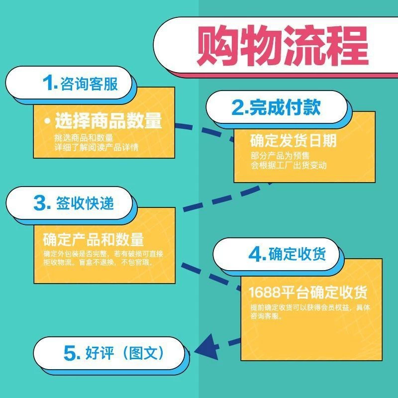 One Euro Tide Play Blind Box ручной оптовый пузырь Mart