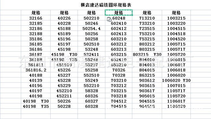 圆环规格表