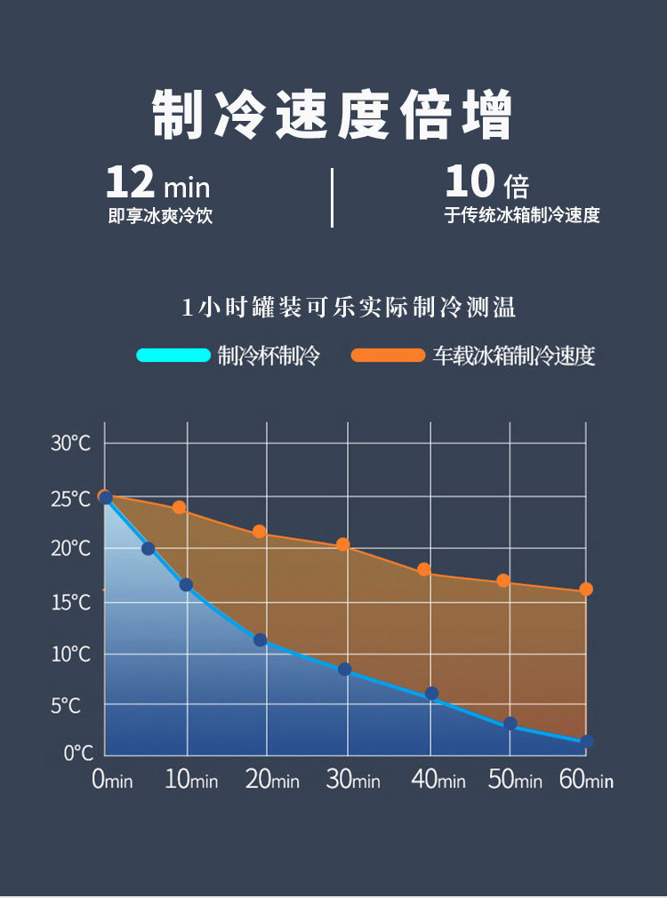 车载制冷杯最终版_08