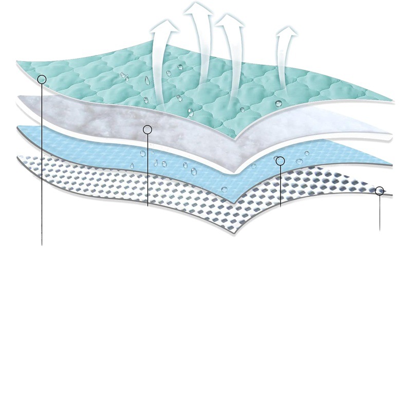 Cojín de colchón de cuna impermeable Cojín de pañales impermeable transfronterizo Amazon caliente