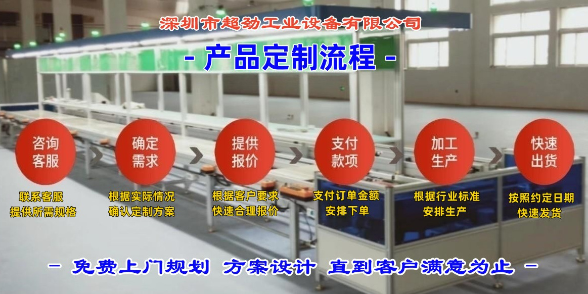 超劲产品定制流程2