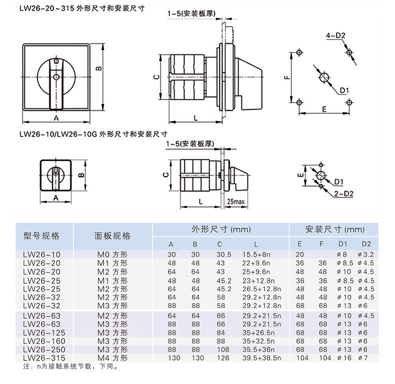 LW26-20万能转换开关详情页_10.jpg