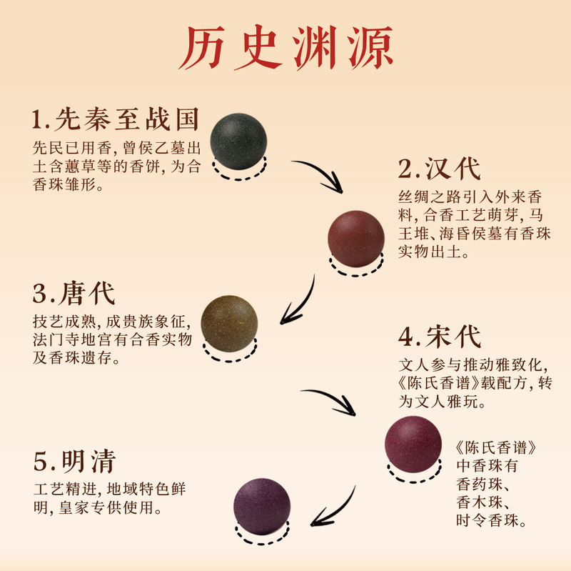 合香珠中药手串源头厂家合香珠手串批发天然古法中药手串香珠|undefined