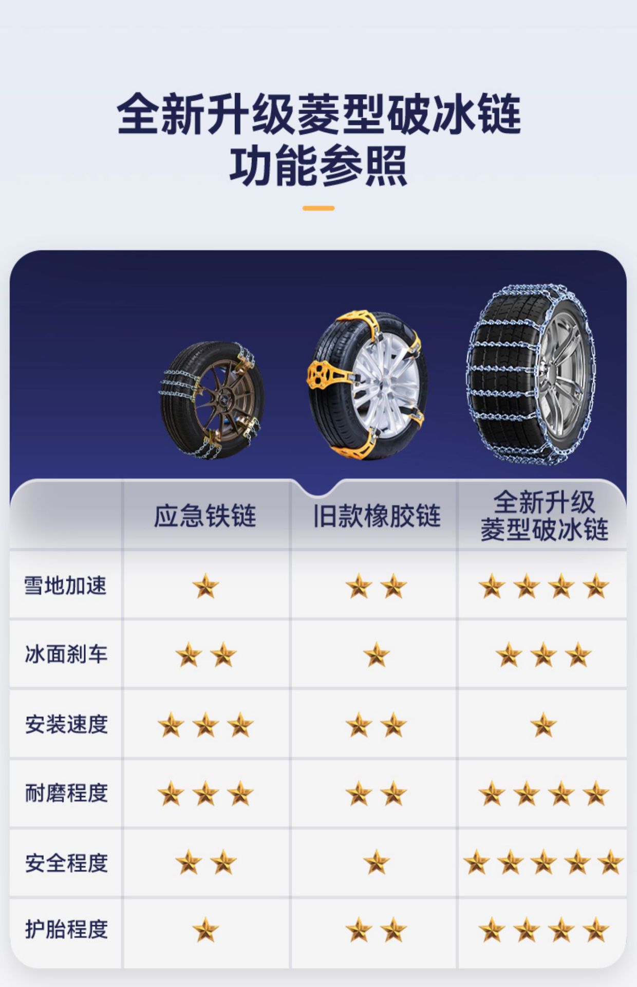 Universal Anti-Skid Chains for Cars, Full-Cover Iron Chains, Anti-Skid Chains for Off-Road Electric Vehicles, Snow-Resistant, Wear-Resistant Tires That Do Not Damage the Tires