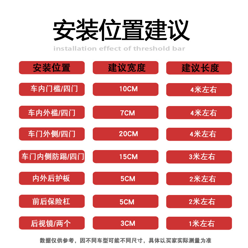 防霉胶带安装位置