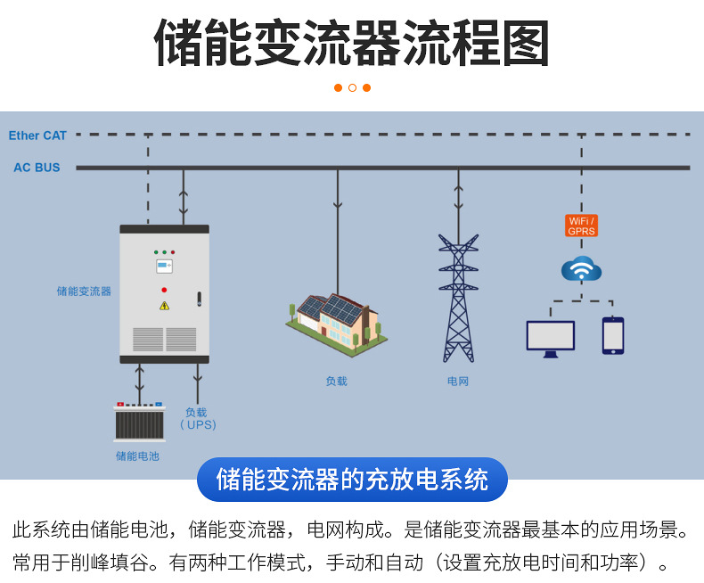 储能变流器详情_07