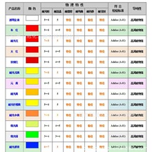 TPU��Ĥ͸��Ƭ������ī �zӡ�Cӡˢ�C�Cӡ��ī ������TPU�h����ī