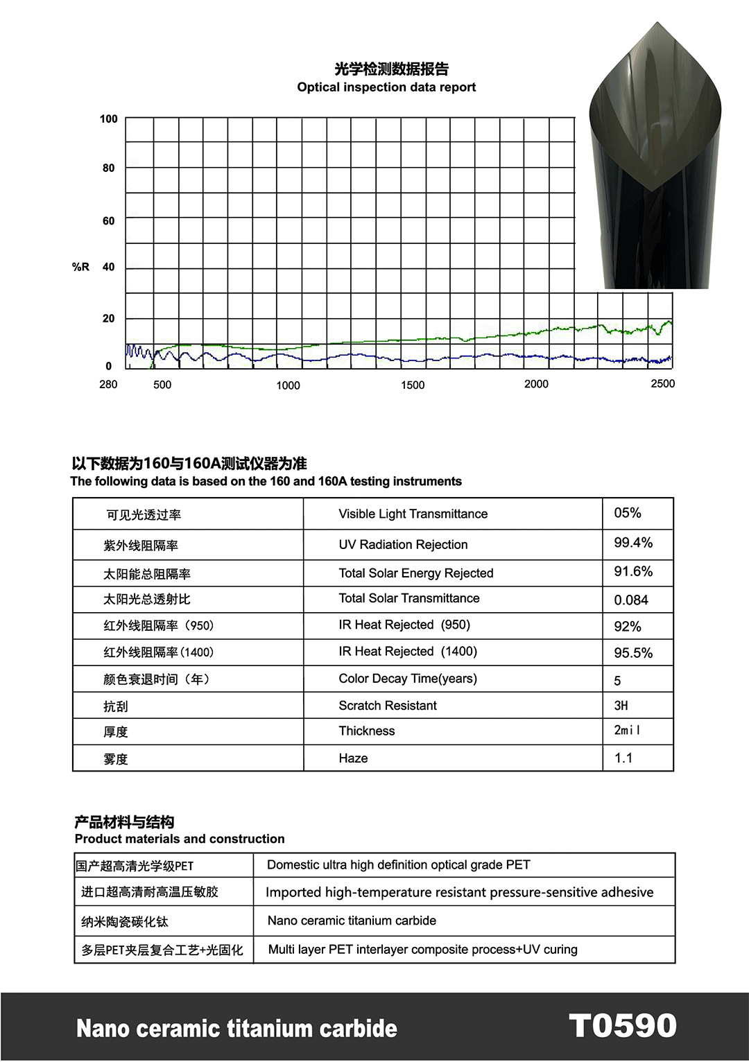 Car Solar Film Pet High Insulation Sun Protection Car Window Film Nano Ceramic Full Car Film Factory Wholesale Cross-Border Direct Sales