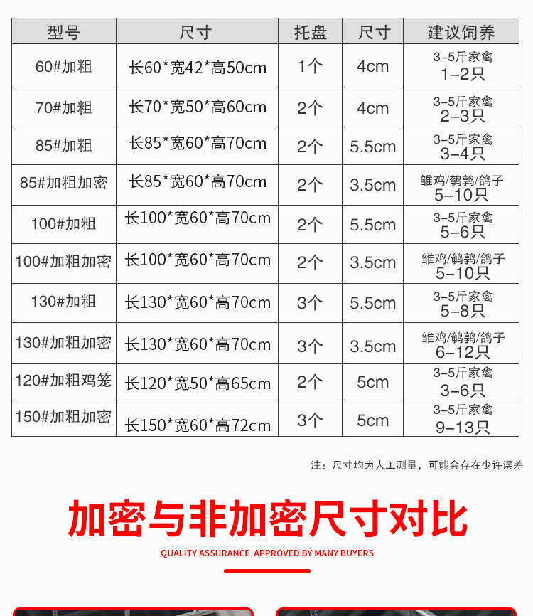 鸡笼子建模_06