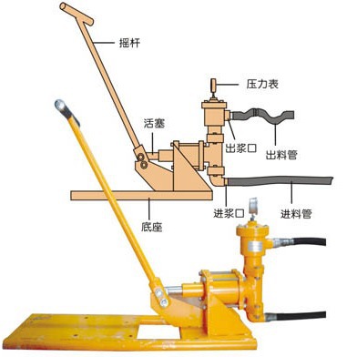 手动水泥注浆泵 堵漏 高压 柱塞式 活塞式 工程 建筑 灌浆机