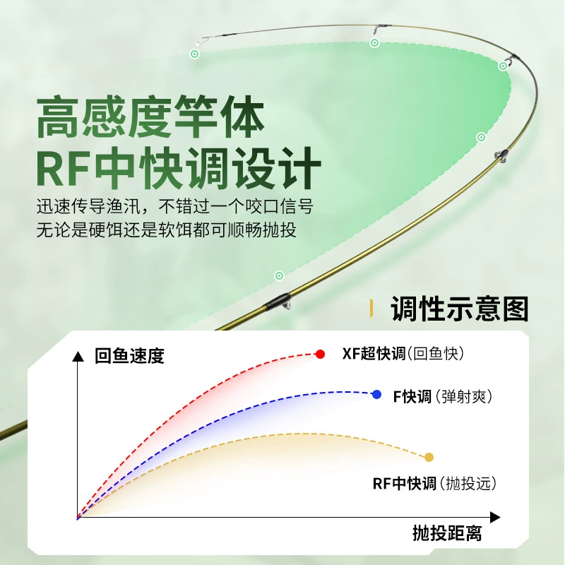 战鹰 Little Linglong Carbon Micro-Object Horse Mouth Rod UL Adjustable Solid Ejection Luya Pole Throwing Rod Weihai Wholesale Ultra Light
