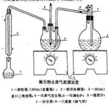 氟化物水蒸气蒸馏装置水质 氟化物的测定离子选择电极法蒸馏器