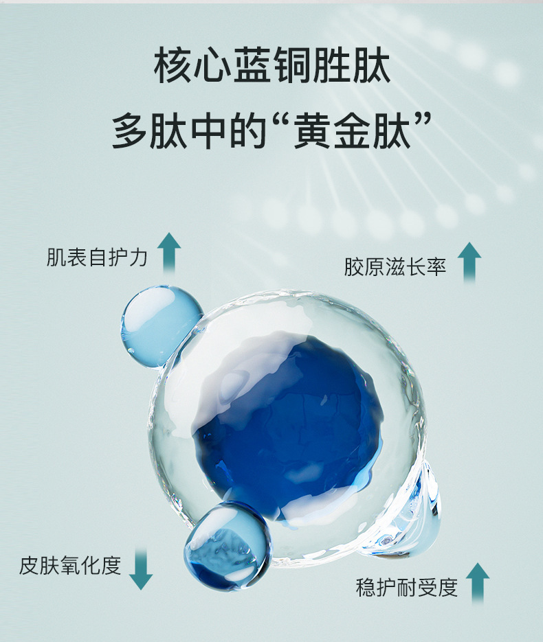 蓝尼芳可蓝铜胜肽肌透挚颜九件详情_06.jpg