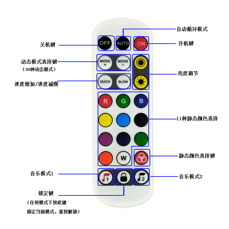 24键音乐遥控器分解图