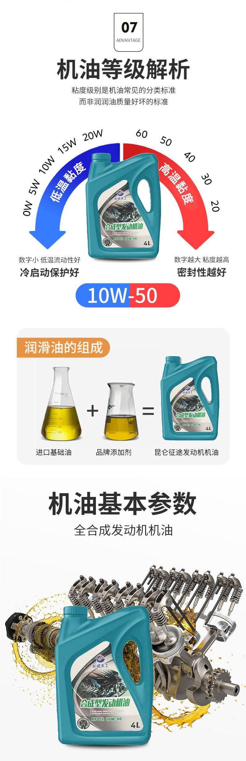 Car Engine Oil Fully Synthetic Engine Oil 5W40 Engine Oil 5W-30Sn Lubricant 10W-30Sl Grade 4L/5L