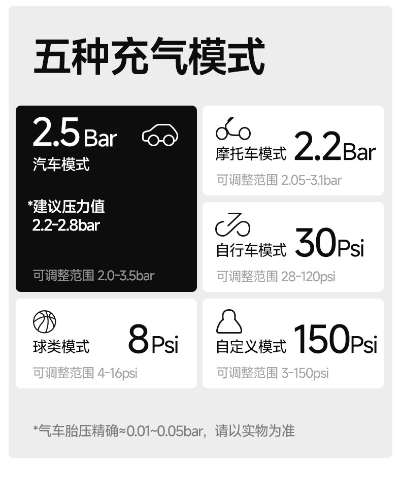 【Customized】Car Emergency Jump Starter and Air Compressor All-in-One Device, Car-Mounted Electric Air Pump