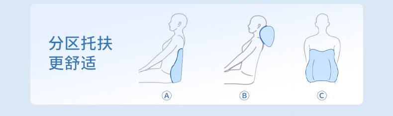 Car Massage Lumbar Support Seat Lumbar Support Car Cushion Lumbar Cushion Car Backrest Cushion Lumbar Pillow Backrest