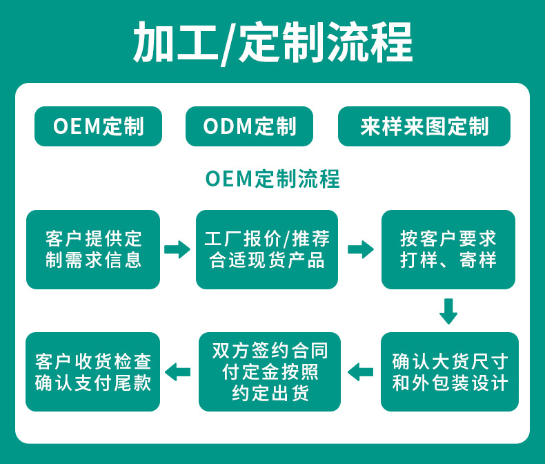 加工定制