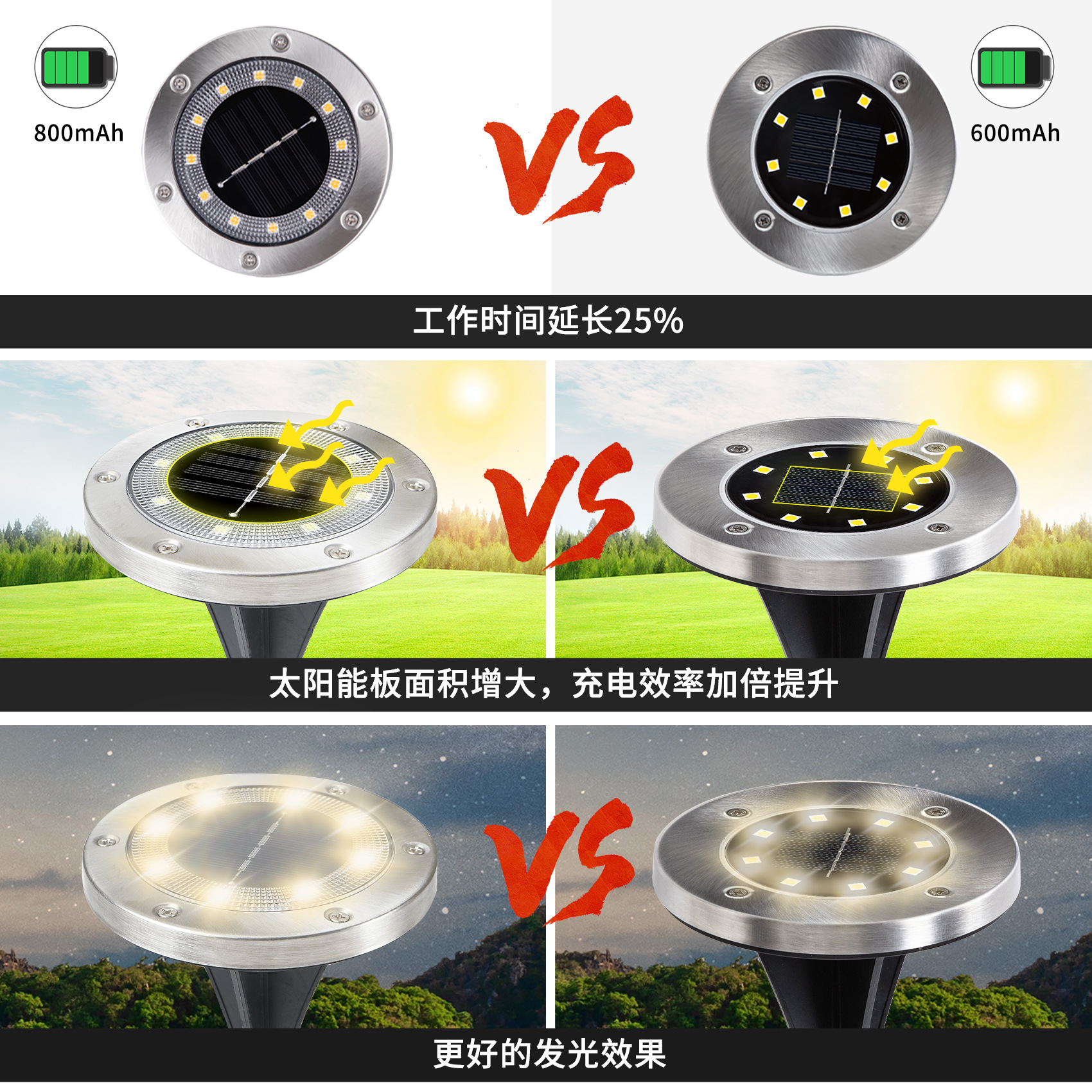 Lámpara solar lámpara de pie de jardín solar al aire libre patio jardín lámpara de camping luz cálida hierba solar lámpara subterránea