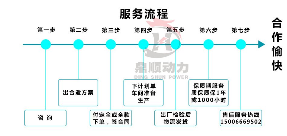 2服务流程.jpg