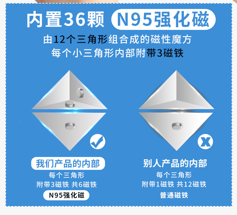 磁性百变魔方详情 (14).jpg