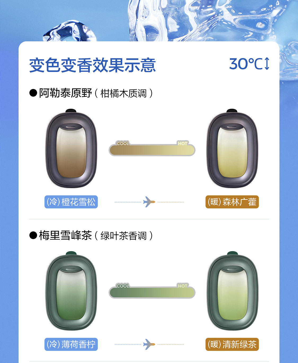 Netease Carefully Selects Car Aromatherapy, Car Deodorizing Air Outlet Fragrance, Car Perfume, Small Flying Window, High-End Car Supplies