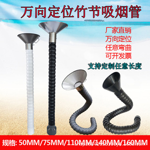 �f��λ��������֧�κ��a���ş�ͨ�L����ֹ��I�U����m�����