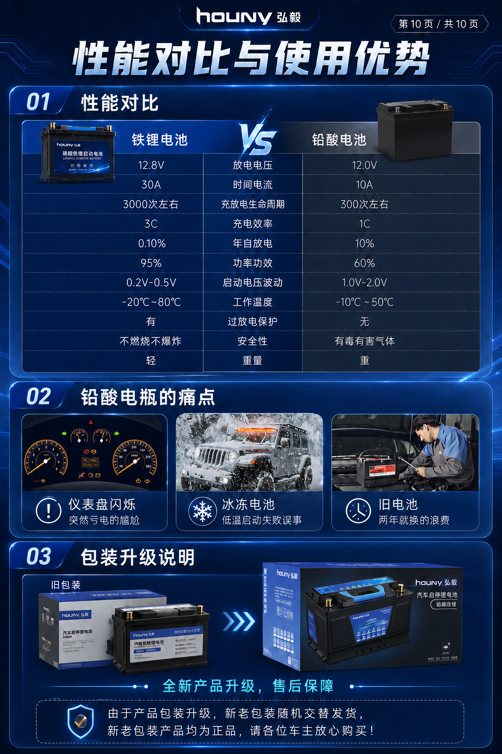 Hongyi 12Vb24 Car Battery Hanying Wuling Hongguang Sylphy Civic Qashqai 55 Car Battery
