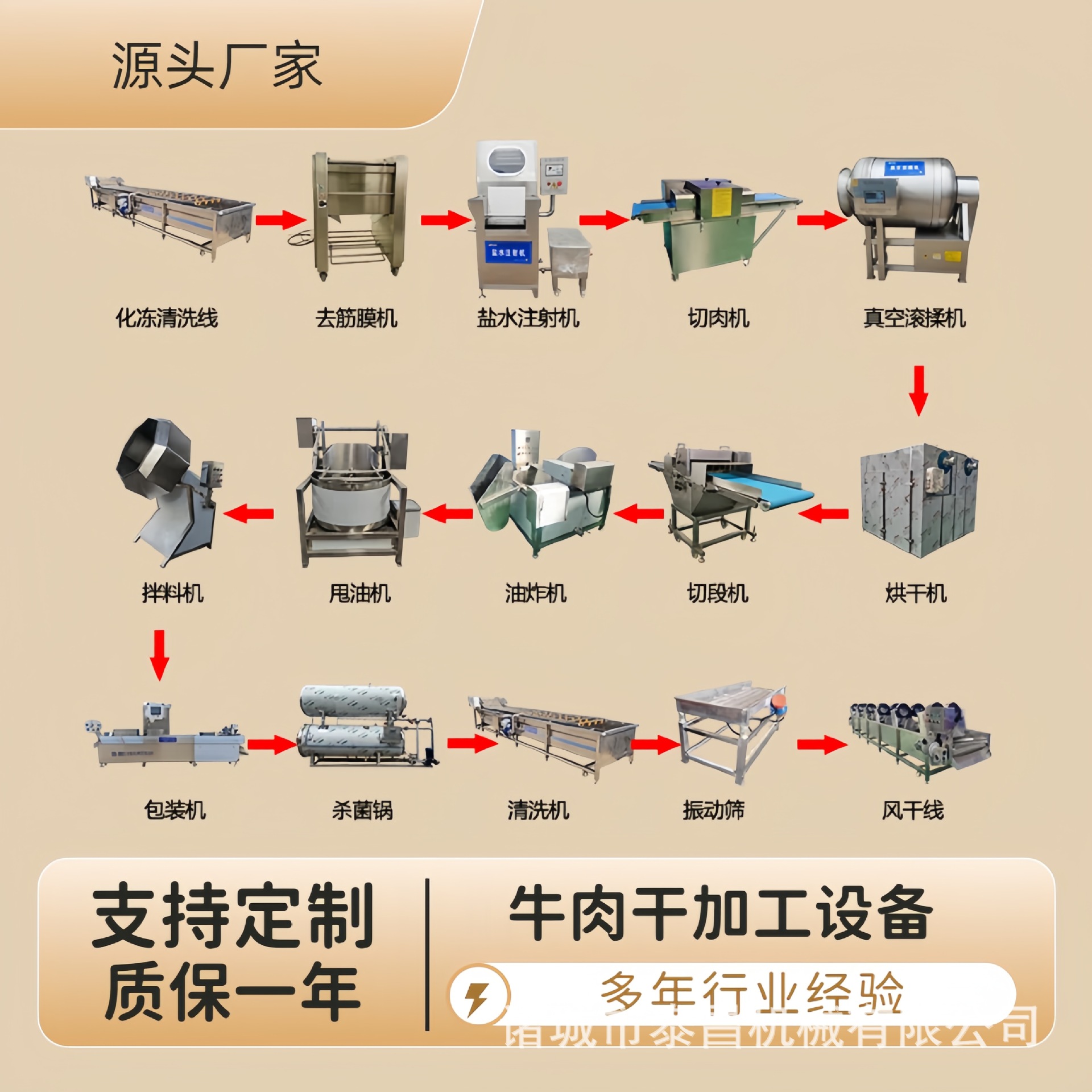 四川风干牛肉干设备肉脯制作机器五香牛肉干生产线牛肉切条机