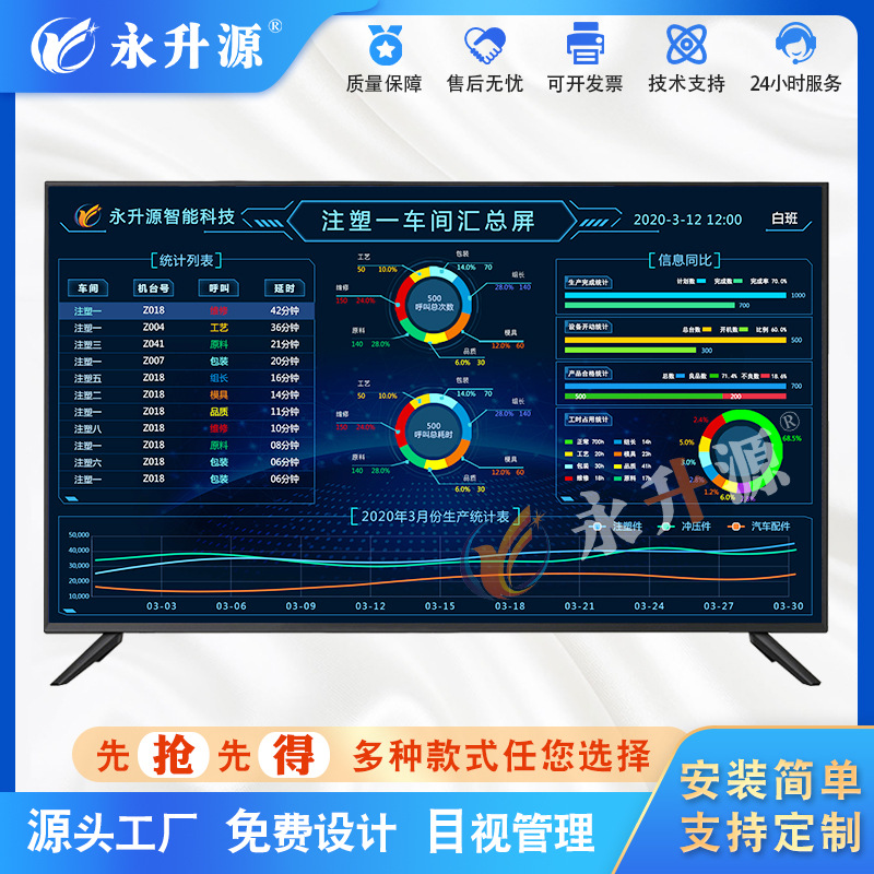 MES����ִ�й���ϵͳ������LCDҺ������������ӿ������ܻ�����