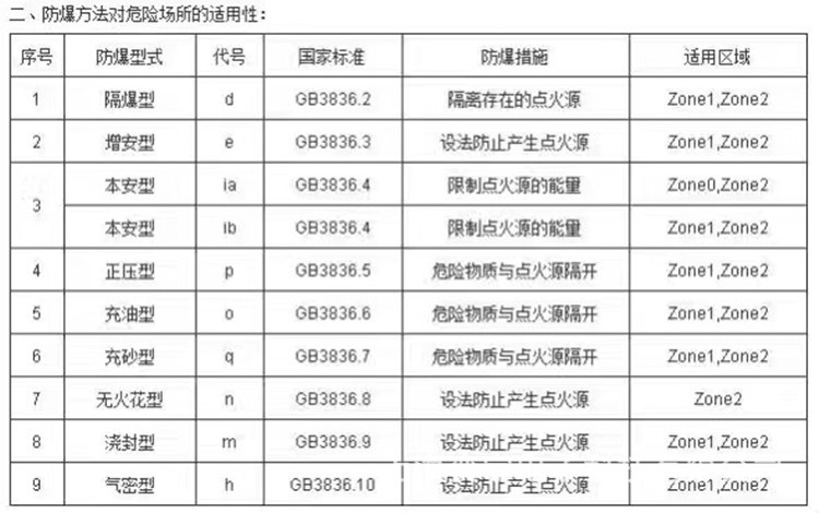 防爆电子秤