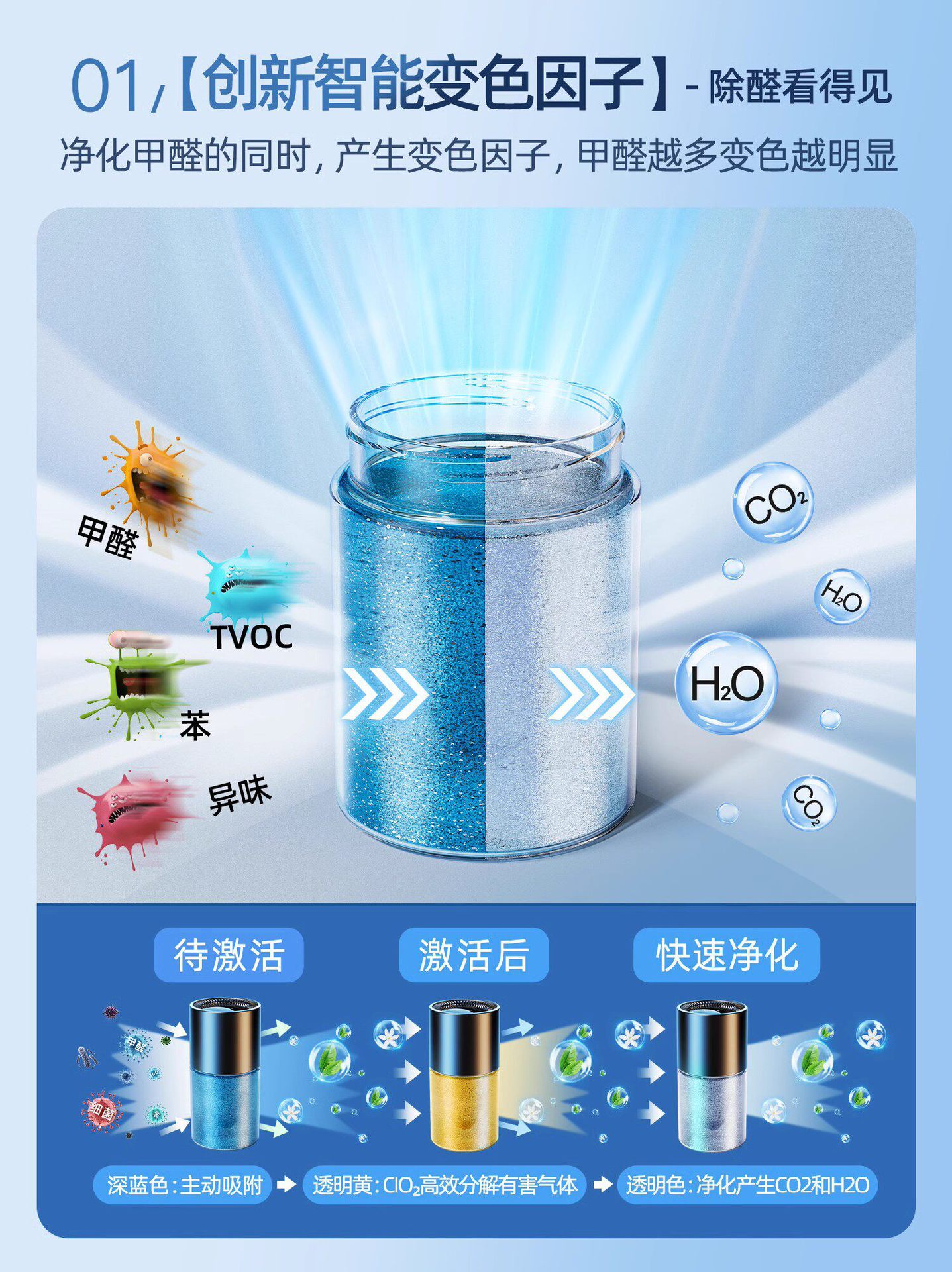 New Car Formaldehyde Removal Magic Tool, Special Formaldehyde Removal Paste for the Car, Solid Negative Ion Odor Eliminator, Car Air Purifier