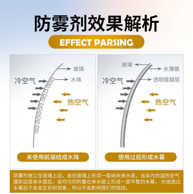Suitable for car anti-fog and anti-rain coating, used on rainy days to defog the windshield mirror surface, providing long-lasting fog protection